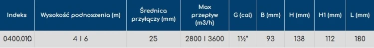Tabela parametrów elektronicznej pompy obiegowej 40/60/180 IP42 GFT Xtreme 4/6 m wydajności