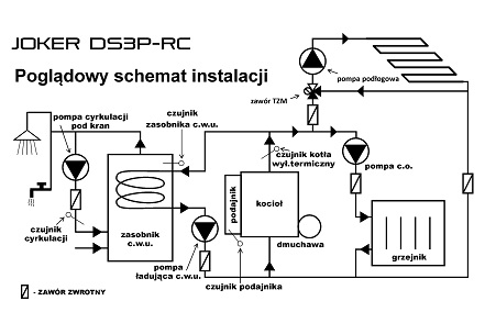 Schemat instalacji JOKER DS3P-RC z podpisami elementów