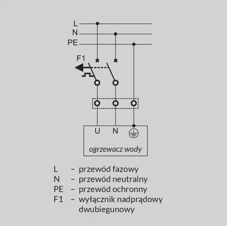 Schemat elektryczny ogrzewacza wody z oznaczeniami L, N, PE i F1