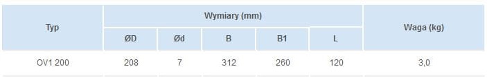 Tabela z wymiarami wentylatora OV1 200