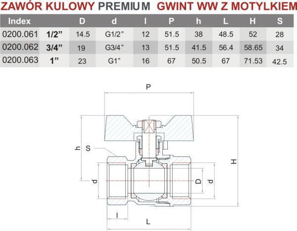 Rysunek techniczny zaworu kulowego z wymiarami i tabelą