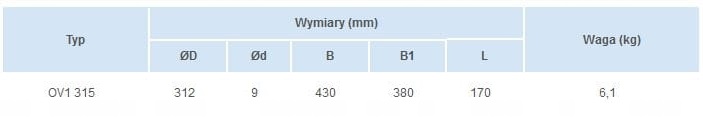 Tabela wymiarów wentylatora OV1 315 z podanymi parametrami