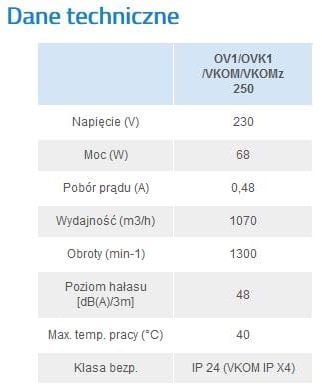 Tabela danych technicznych wentylatora OV1 250