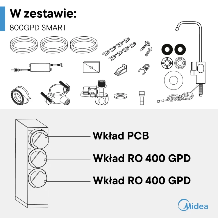 Bezzbiornikowy filtr odwróconej osmozy 800GPD SMART osmoza WiFi MIDEA - wklejone