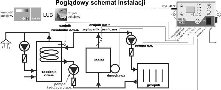 Poglądowy schemat instalacji sterownika i czujnika