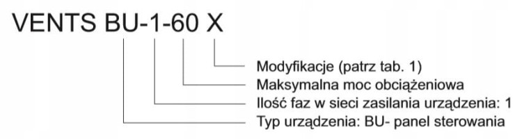 Wariant VENTS BU-1-60 X z oznaczeniami i opisem