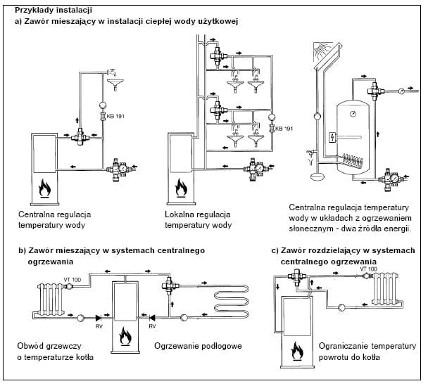 Schemat instalacji z zaworem mieszającym w ogrzewaniu i ciepłej wodzie