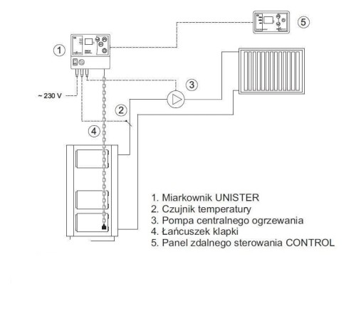 Schemat podłączenia miarkownika UNISTER z czujnikiem, pompą i panelem CONTROL