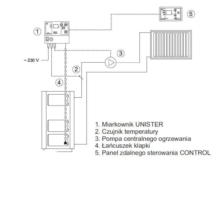 Schemat podłączenia miarkownika UNISTER z czujnikiem, pompą i panelem CONTROL