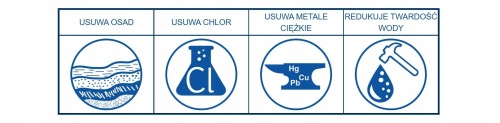 Piktogramy funkcji filtra wody: osad, chlor, metale ciężkie i twardość