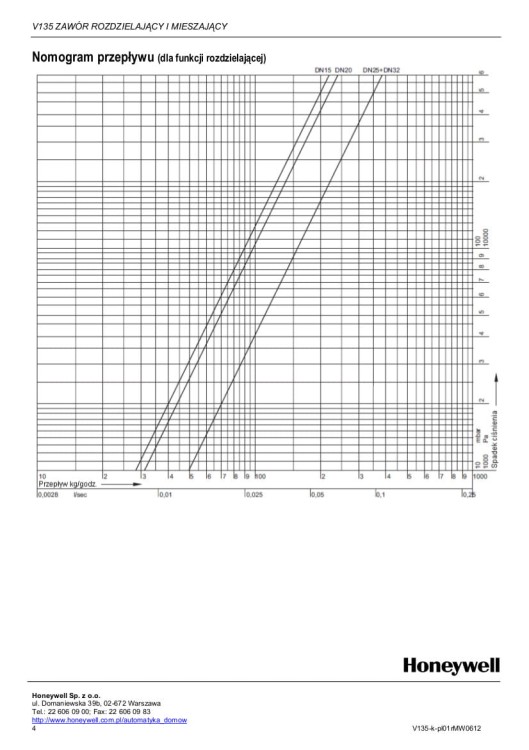 v135-1C nomogram przepływu.jpg