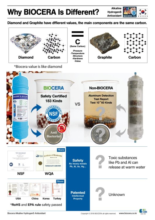 Infografika Biocera z porównaniem filtrów i testów bezpieczeństwa