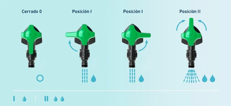 Posiciones mando.webp