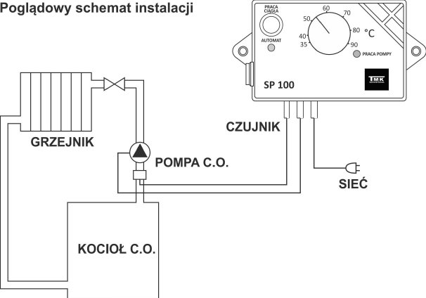 Schemat instalacji sterownika SP 100 do pompy obiegowej C.O. z kotłem i grzejnikiem, pokazujący czujnik i połączenia elektryczne