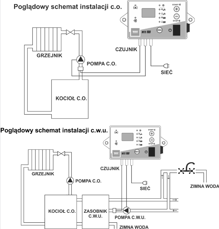 Poglądowy schemat instaacji c.o. oraz c.w.u